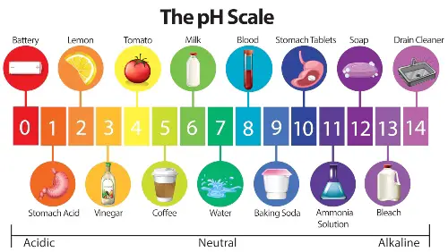 pH, GH, KH, Water Chemistry - An education poster of pH scale 
